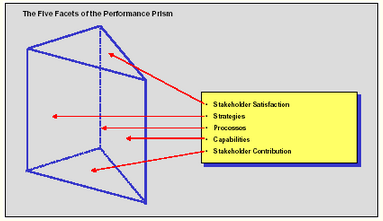 84_performance prism.png